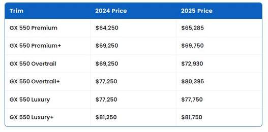 2025款雷克萨斯GX海外上市 3.4L六缸发动机 可伸缩方向盘 悬架可调