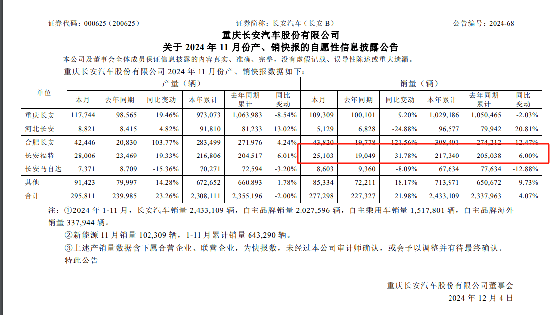 一汽奥迪销量承压还陷退网风波，李凤刚面临“艰难考验”