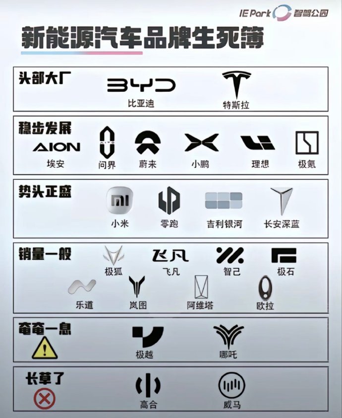 下一个极越是哪吒？你也不看看哪吒背后是谁就在此造谣？