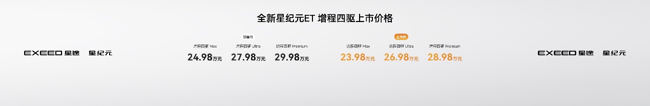 迈向科技新豪华品牌，全新星纪元ET增程四驱正式上市，23.98万元起