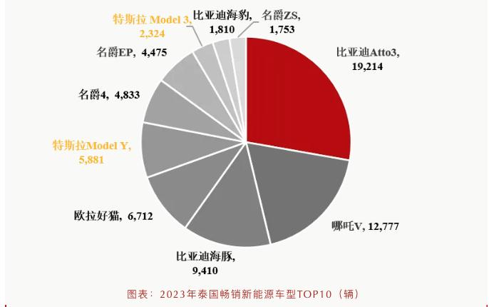 下一个极越是哪吒？你也不看看哪吒背后是谁就在此造谣？