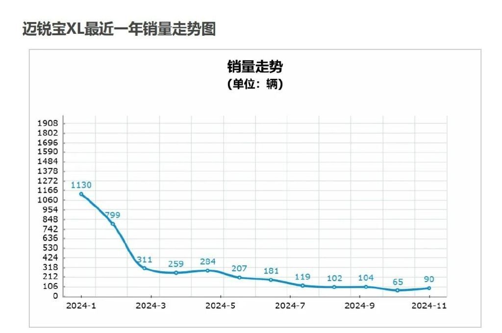 三款最“惨淡”合资中型轿车，大幅降价仍无人问津