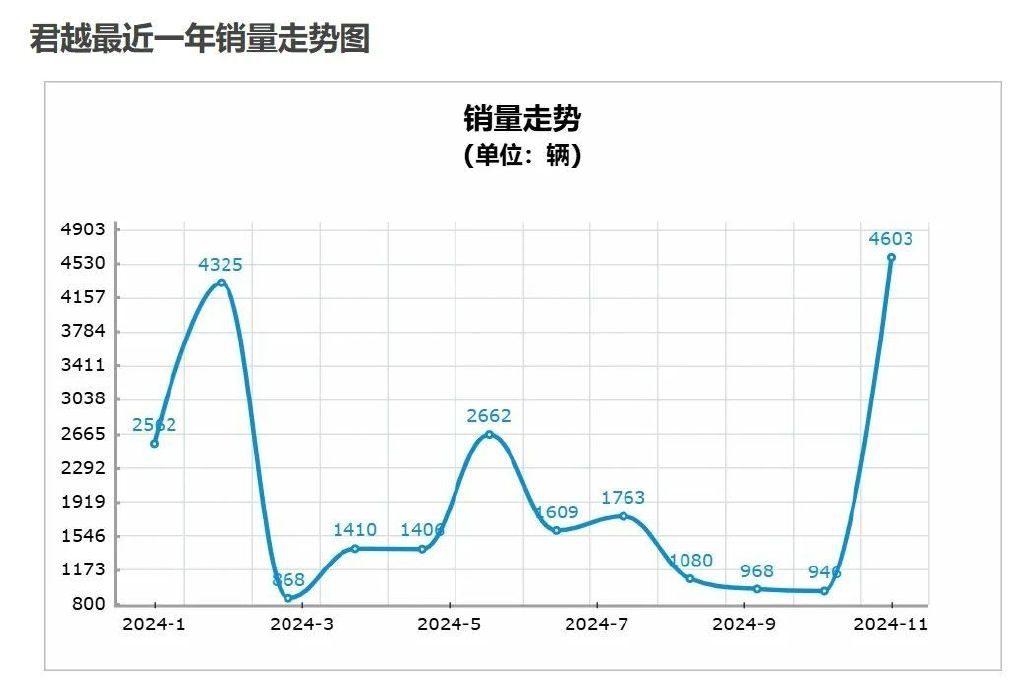 三款最“惨淡”合资中型轿车，大幅降价仍无人问津