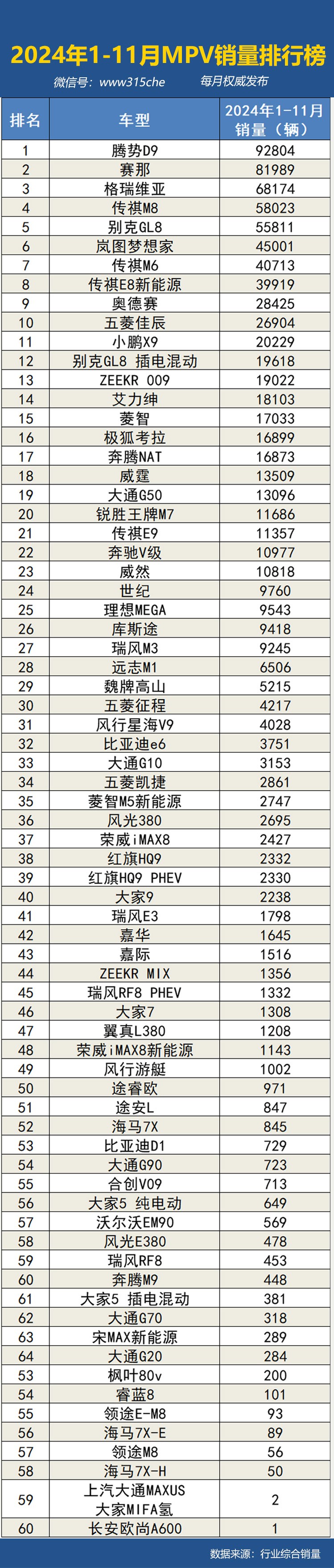 2024年1-11月国内汽车销量排行榜