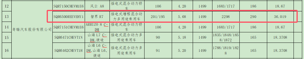 华为将发布智界R7增程版：主打静谧无感智慧增程