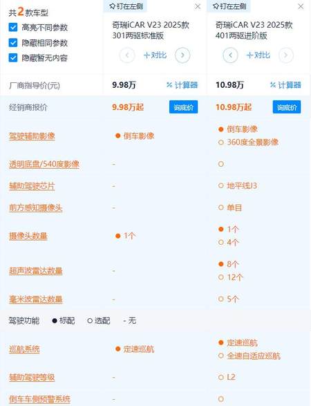 9.98万起 配21英寸轮毂 能改装是亮点 iCAR V23最值得买的是标配？
