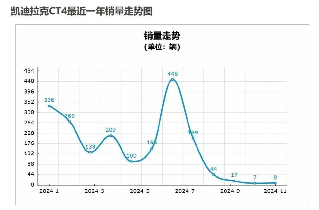 三款最“惨淡”合资中型轿车，大幅降价仍无人问津