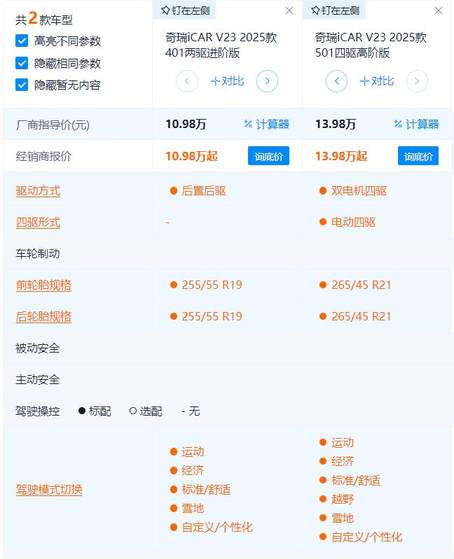9.98万起 配21英寸轮毂 能改装是亮点 iCAR V23最值得买的是标配？
