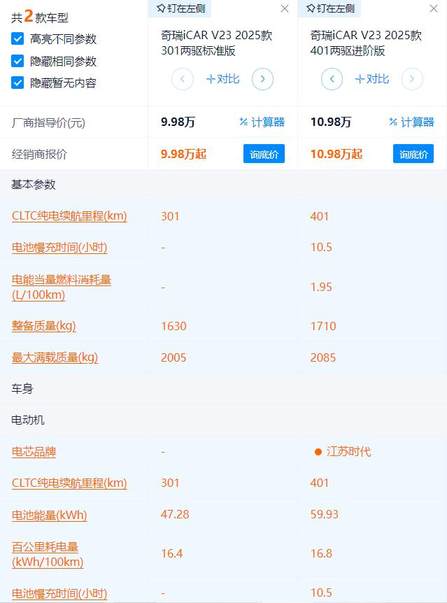9.98万起 配21英寸轮毂 能改装是亮点 iCAR V23最值得买的是标配？