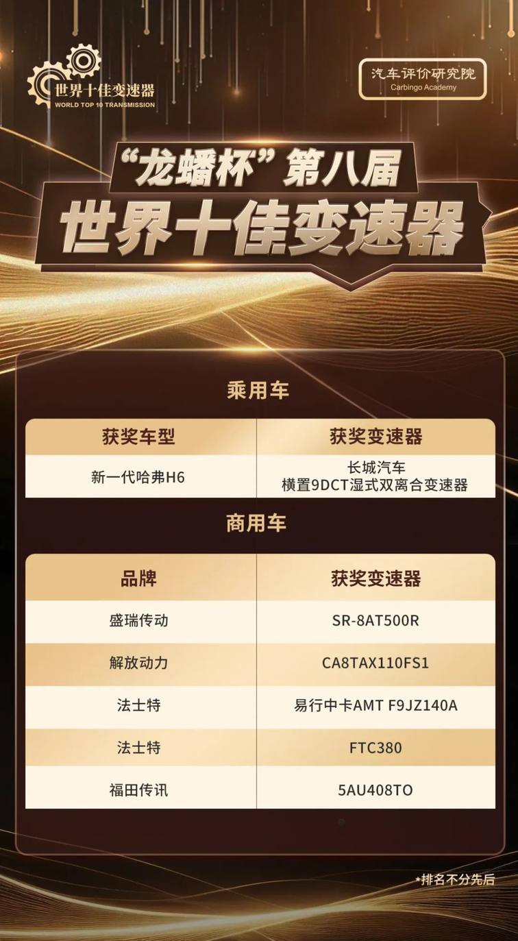 “龙蟠杯”第八届世界十佳变速器评价结果正式发布