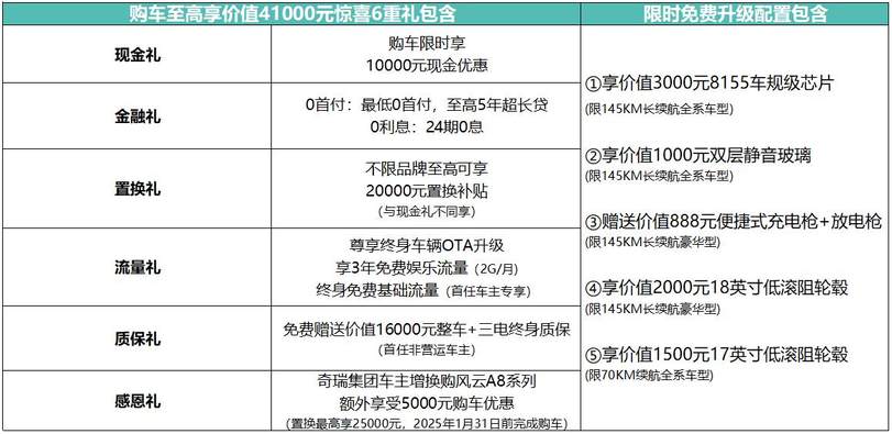 硬刚安全极限！奇瑞风云A8L上市10.99万起，限时低至9.49万起！