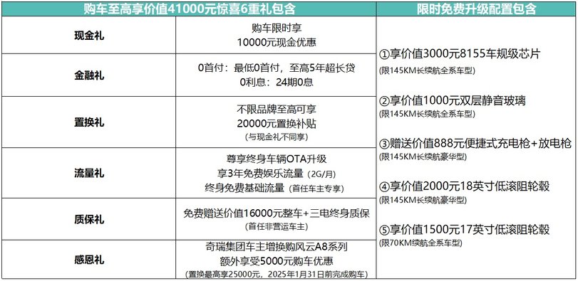 售价10.99万元-14.99万元，奇瑞风云A8L全球上市