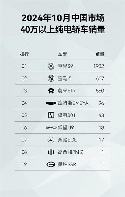 销量惨淡，享界S9增程版谍照曝光，或明年初上市，这才对嘛