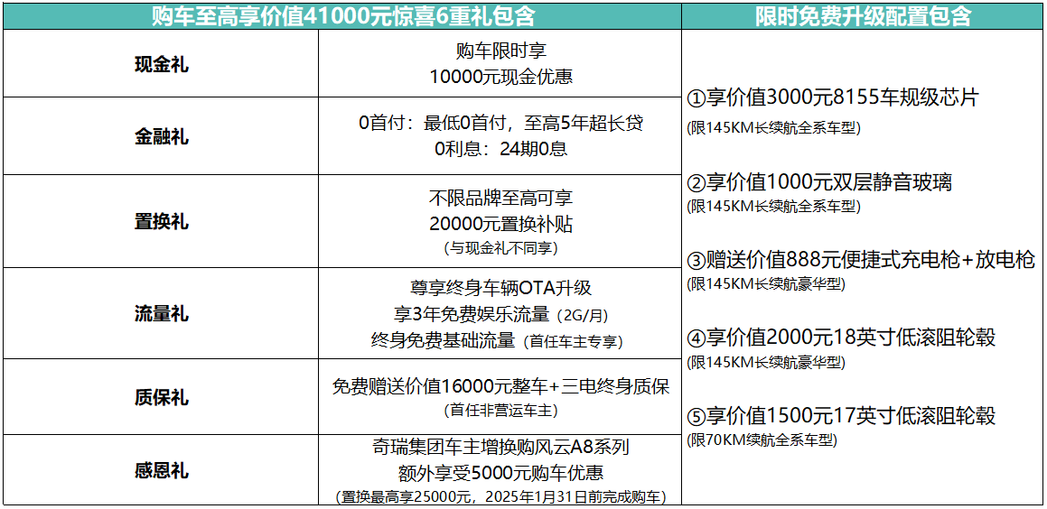 硬刚精神！奇瑞风云A8L全球上市，售价10.99万元起