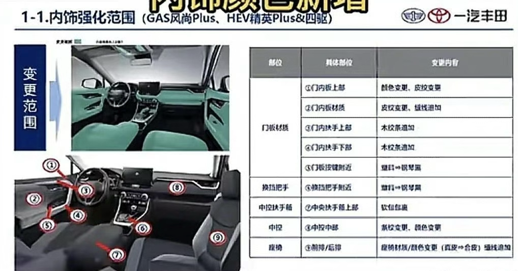 丰田全新一代RAV4曝光！配插混系统+电控四驱，或明年年中上市