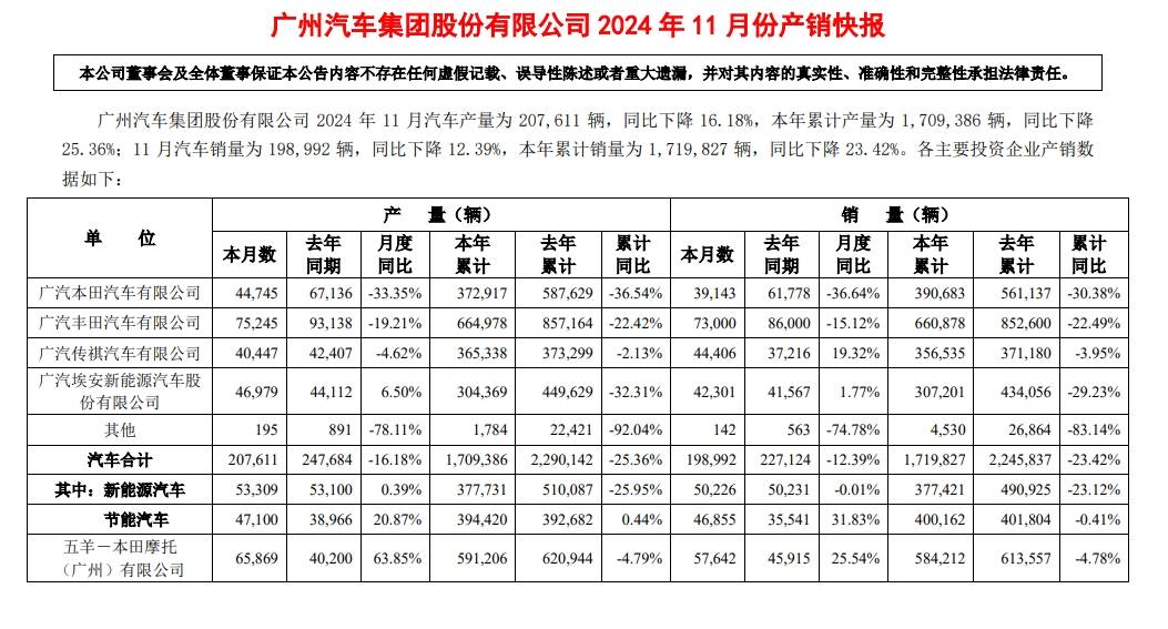 广汽埃安成销量前十中唯一下滑品牌，错在肖勇？