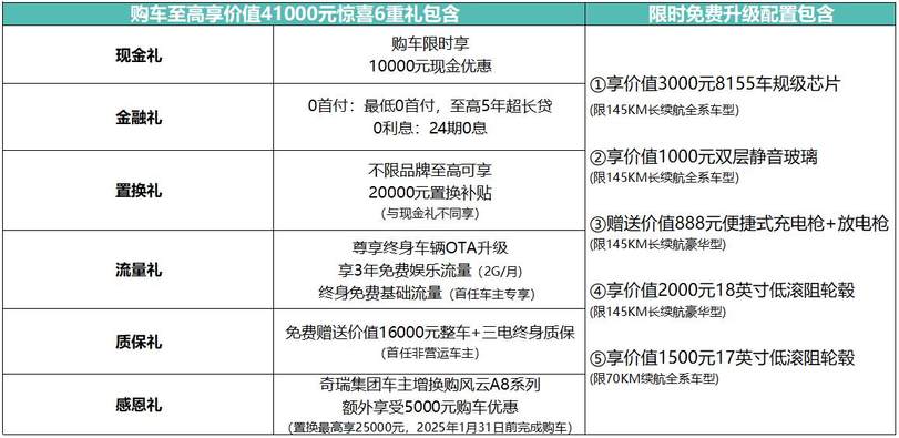 安全无忧 续航无虑 风云A8L上市 售价10.99万起