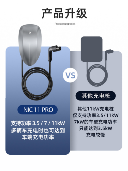 小米SU7家用充电桩不踩坑！选择这个品牌很好用