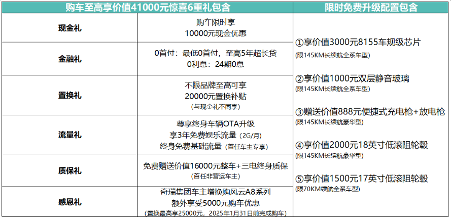 限时低至9.49万元起！奇瑞风云A8L对谁都不客气了？
