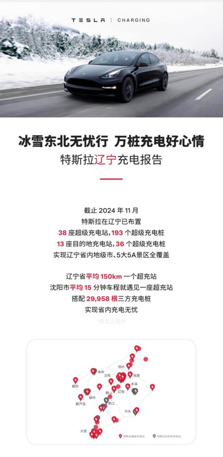 特斯拉超充网络实现辽宁地市全覆盖，家充每公里低至1毛钱