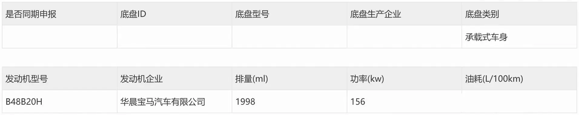 轴距加长，和宝马X5一致，全新国产宝马X3申报，明年上市！