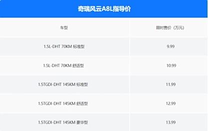 奇瑞风云 A8L正式上市 售价9.99万-13.99万元