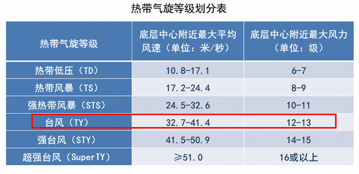 冷启动热车，是以怠速降下来为标准吗？