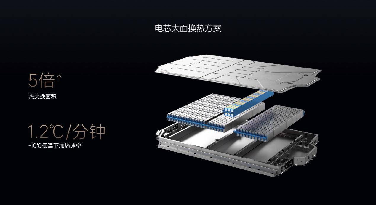 理想冬季用车技术揭秘：不只是卷续航和充电，还要卷座舱舒适