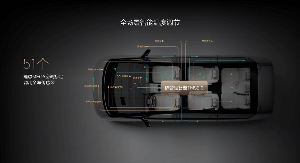 理想冬季用车技术揭秘：不只是卷续航和充电，还要卷座舱舒适