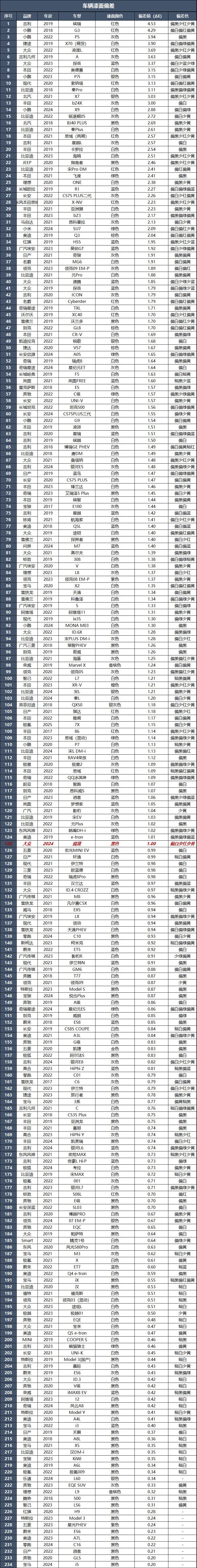 大众揽境：高速依旧是德系车的主战场，就安安稳稳的开吧！