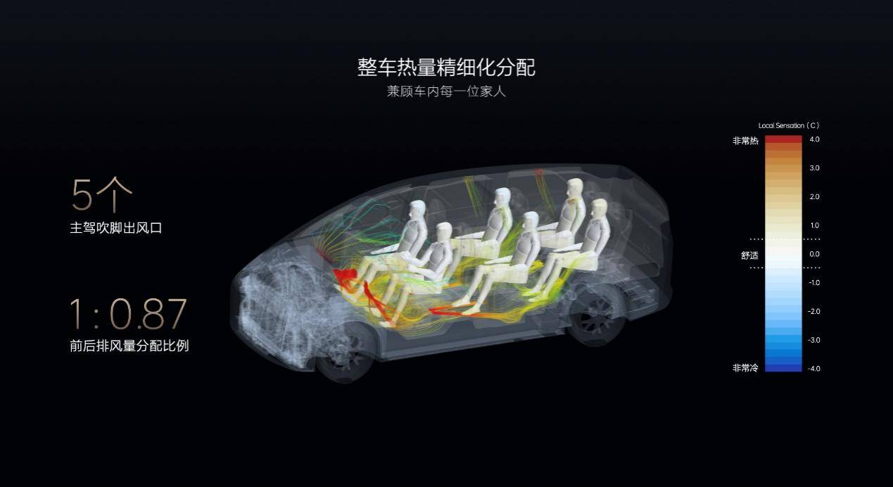 理想冬季用车技术揭秘：不只是卷续航和充电，还要卷座舱舒适