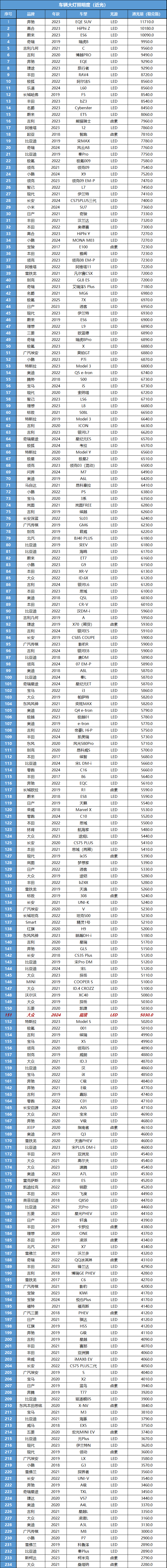 大众揽境：高速依旧是德系车的主战场，就安安稳稳的开吧！