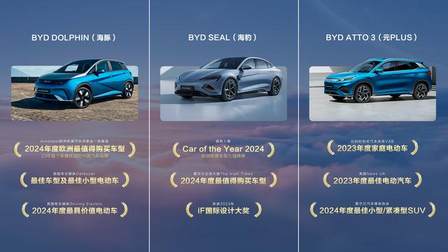 直挂云帆济沧海 比亚迪出海舰队“+1”、“+1”再“+1”