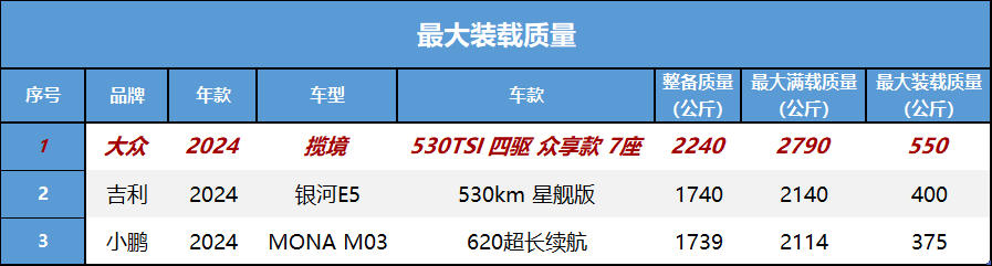 大众揽境：高速依旧是德系车的主战场，就安安稳稳的开吧！