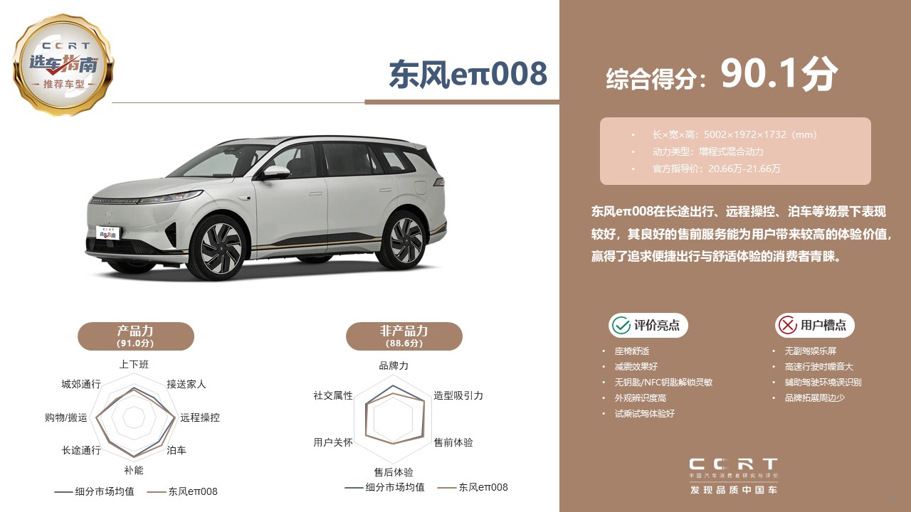 东风奕派eπ008成功上榜CCRT选车指南 全能实力备受权威机构认可