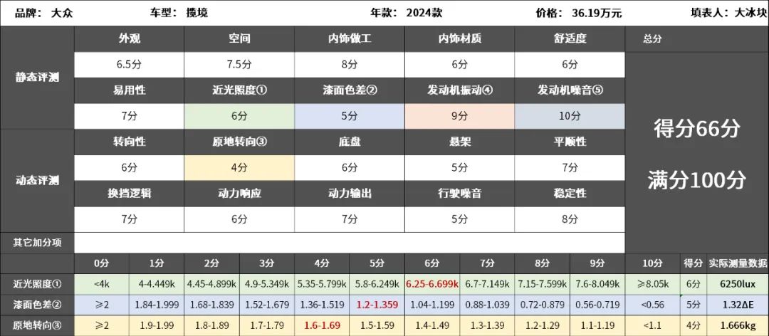 大众揽境：高速依旧是德系车的主战场，就安安稳稳的开吧！