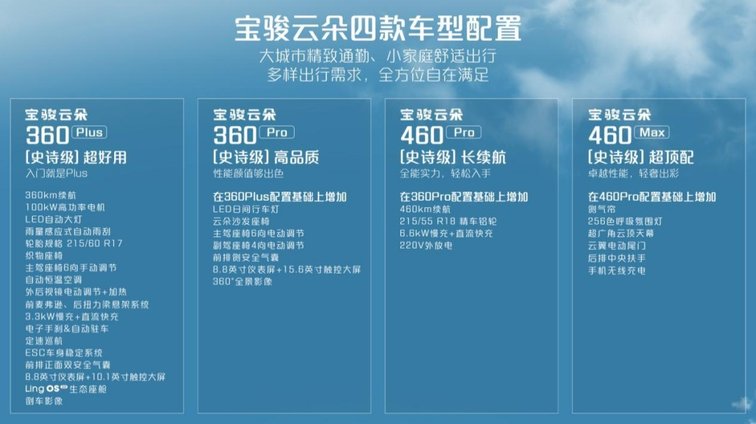 宝骏:云朵有心向上，却难以高飞
