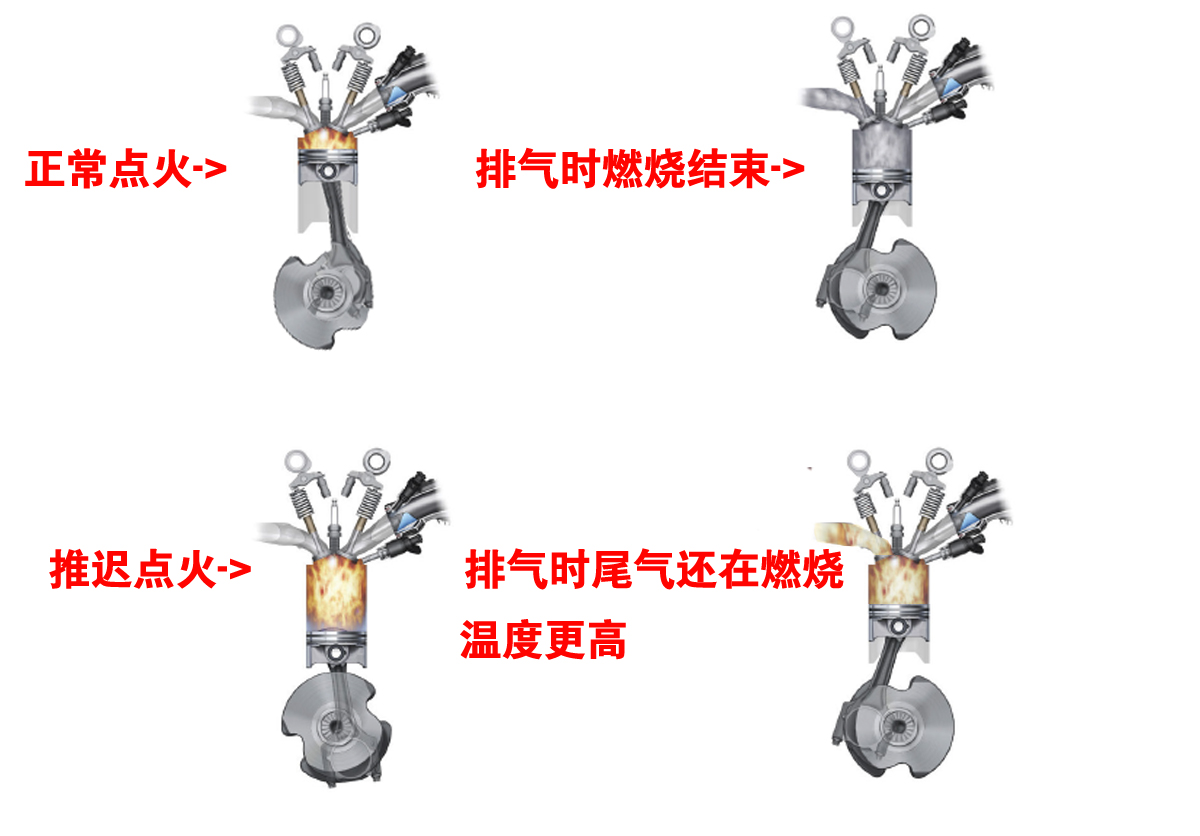 冷启动热车，是以怠速降下来为标准吗？