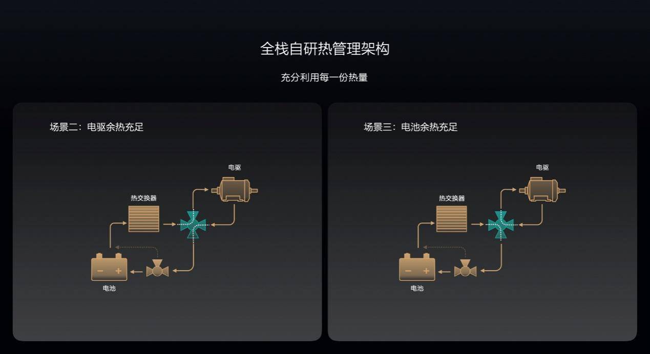 理想冬季用车技术揭秘：不只是卷续航和充电，还要卷座舱舒适
