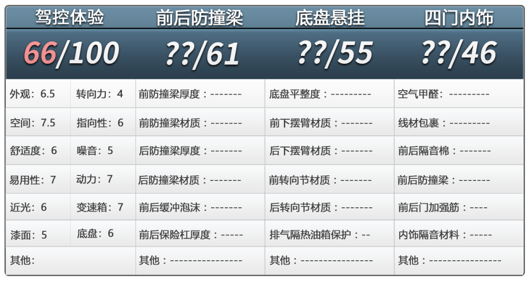 大众揽境：高速依旧是德系车的主战场，就安安稳稳的开吧！