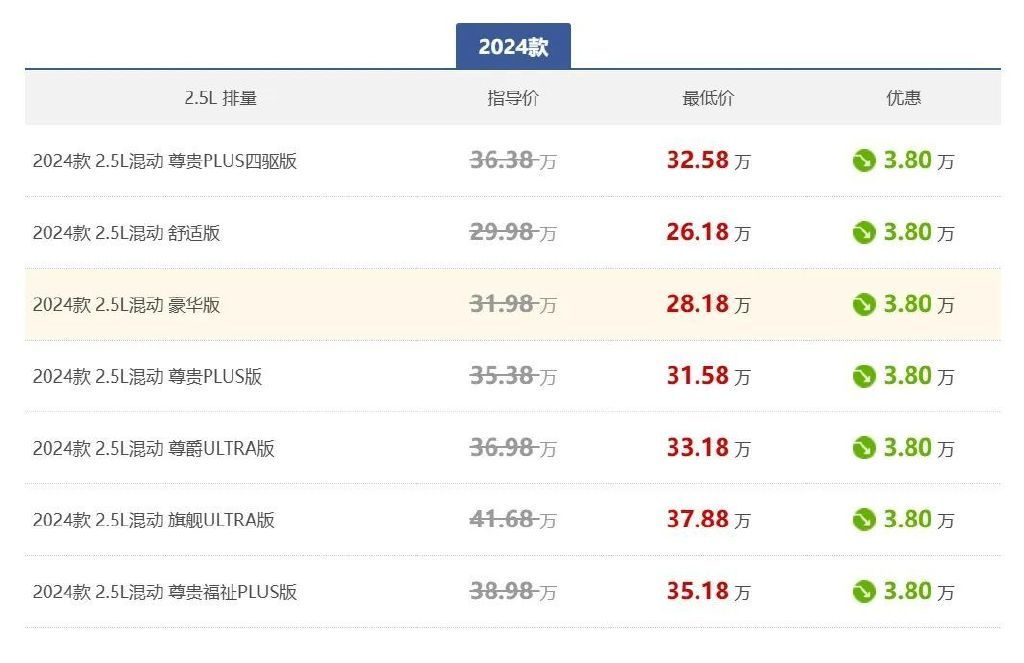 优惠太猛了！16.48万元就能买合资热门MPV，还要啥GL8