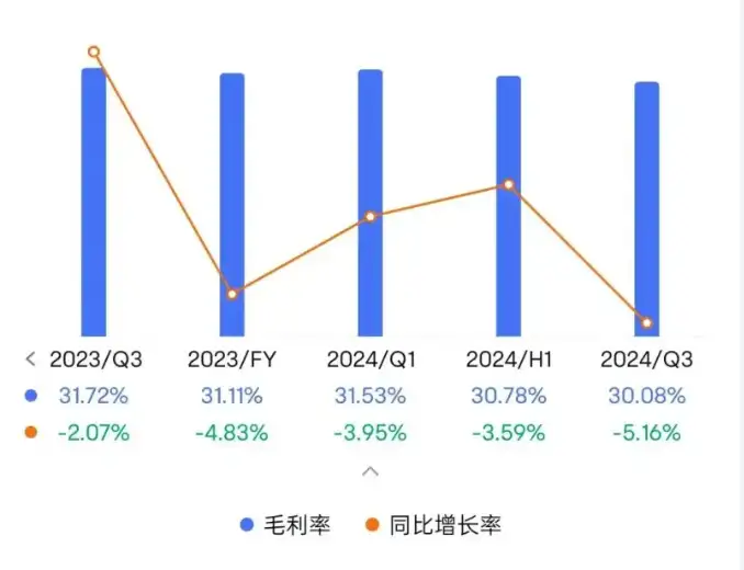 【车叔观察】比亚迪被供应商回怼，是新旧造车模式的碰撞？