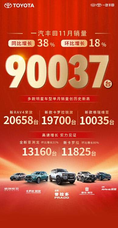 11月销量破9万，12月优惠在加码，一汽丰田火力全开冲刺80万年销目标