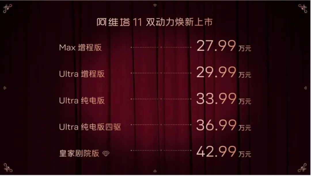 标配三激光雷达 阿维塔11增程版27.99万元起售