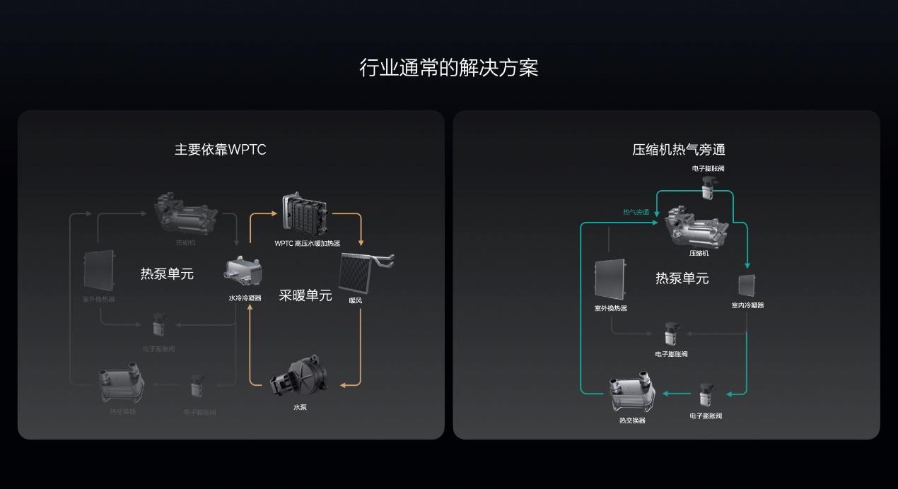 让移动的家更温暖，打造不妥协的冬季座舱舒适体验