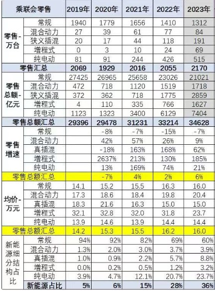 急速转向！小米、小鹏集体入场，谁能领跑增程赛道下半场？