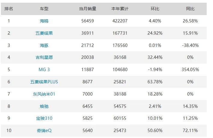 乐道未燃，萤火虫点不亮蔚来十年