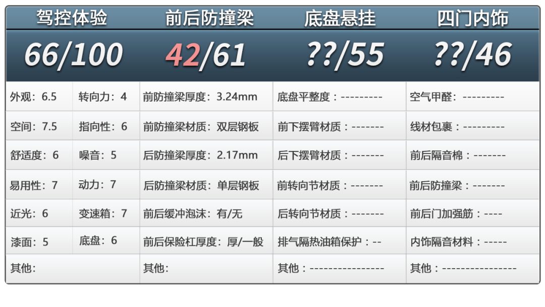 大众揽境拆车：就这防撞梁，一般车真撞不动！