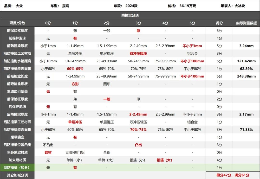 大众揽境拆车：就这防撞梁，一般车真撞不动！