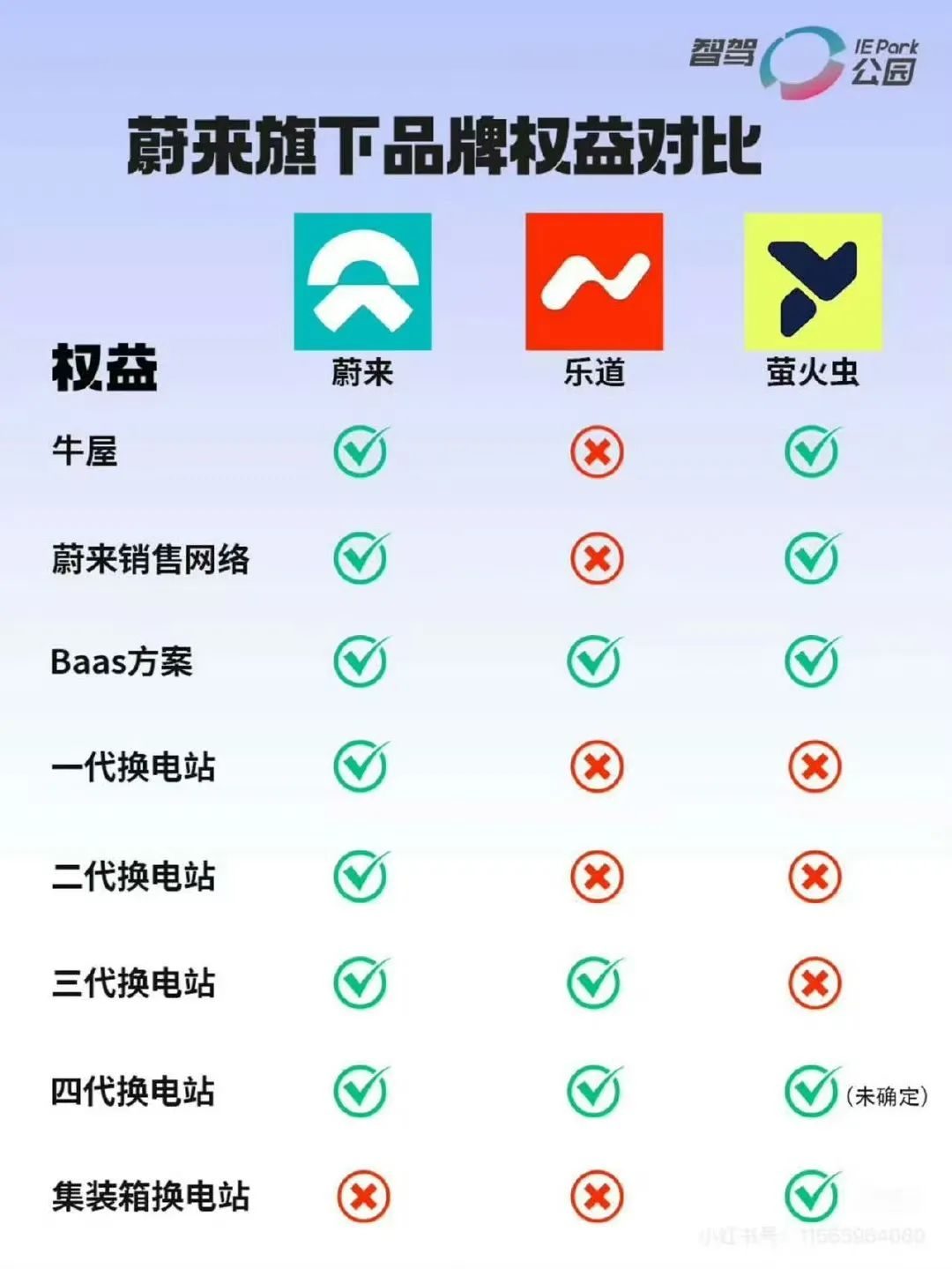 乐道未燃，萤火虫点不亮蔚来十年
